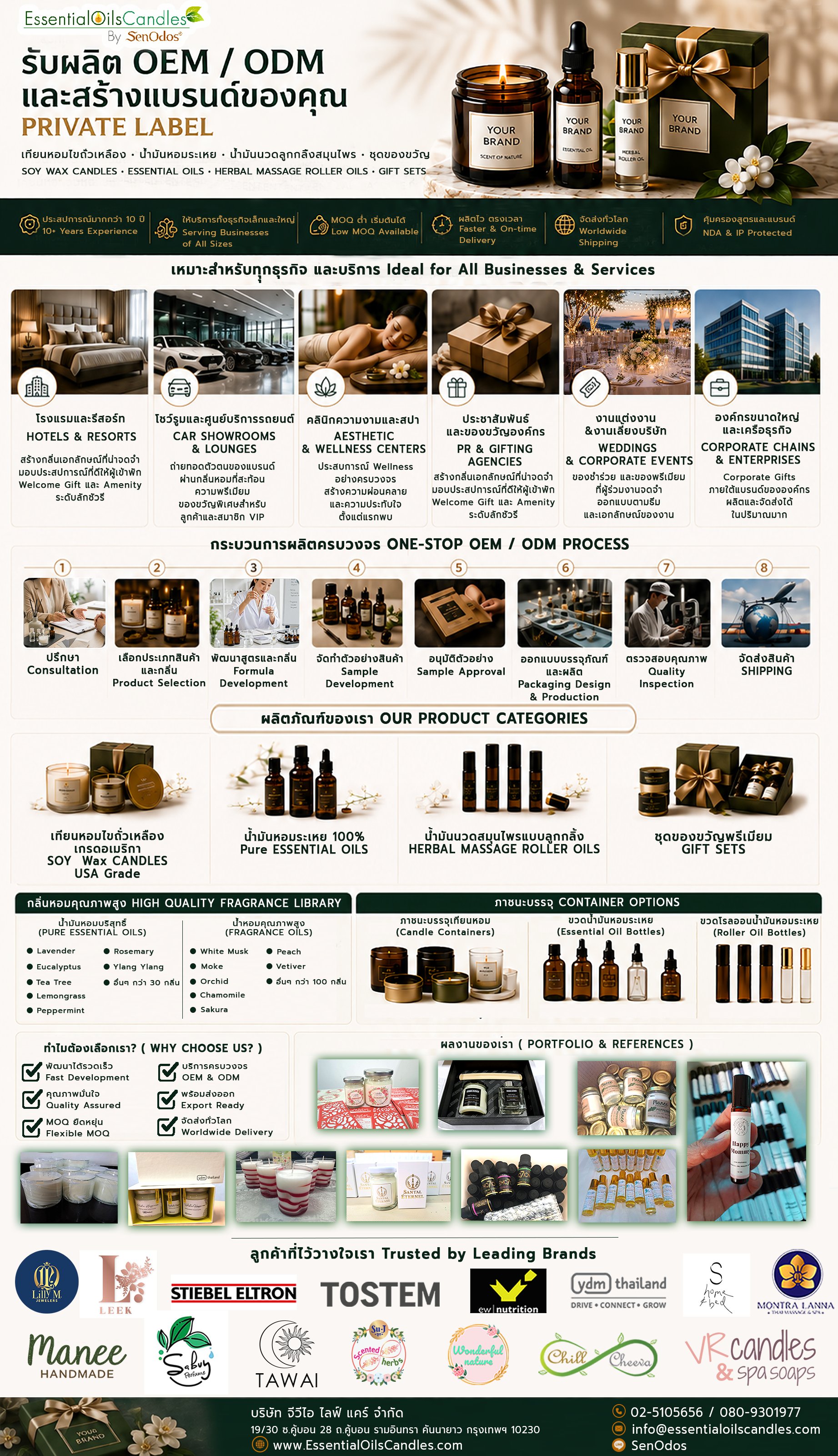 รับผลิต OEM/ODM เทียนหอม น้ำมันหอมระเหย น้ำมันนวดสมุนไพร Private Label – EssentialOilsCandles by SenOdos